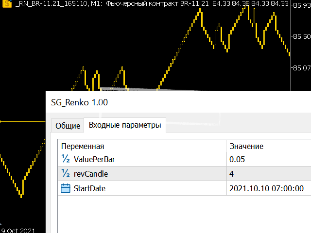 Давненько ничего не писал в Дзене. Исправляюсь. Когда-то давно я уже писал о нестандартных нарезках графиков, в частности о РЕНКО. Беда была в том, что в МТ5 таких нарезок не было.-2