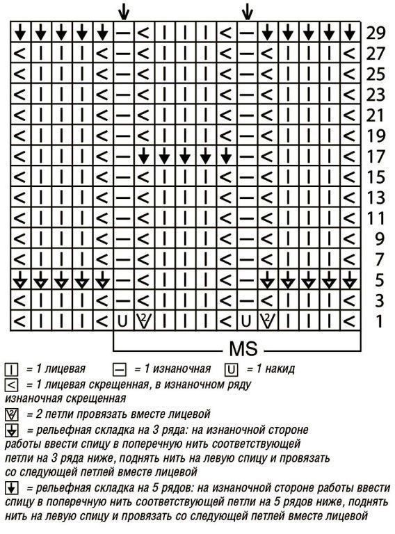 Сведения о документе