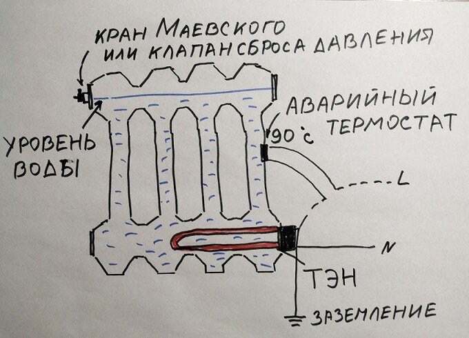 Обогреватель из чугунной батареи своими руками: как сделать теплообменник или батарею с тэном