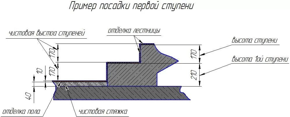 Чердачные лестницы: разновидности и изготовление своими руками