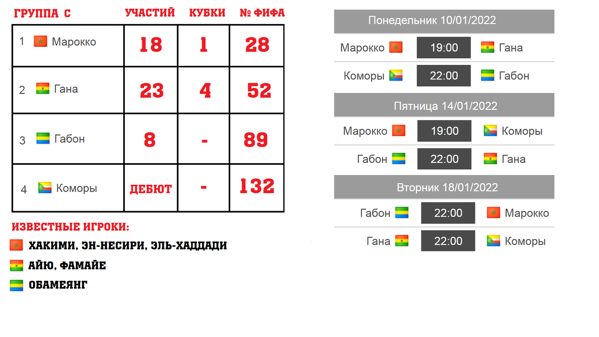 Народы африки 7 класс таблица Shtampik.com