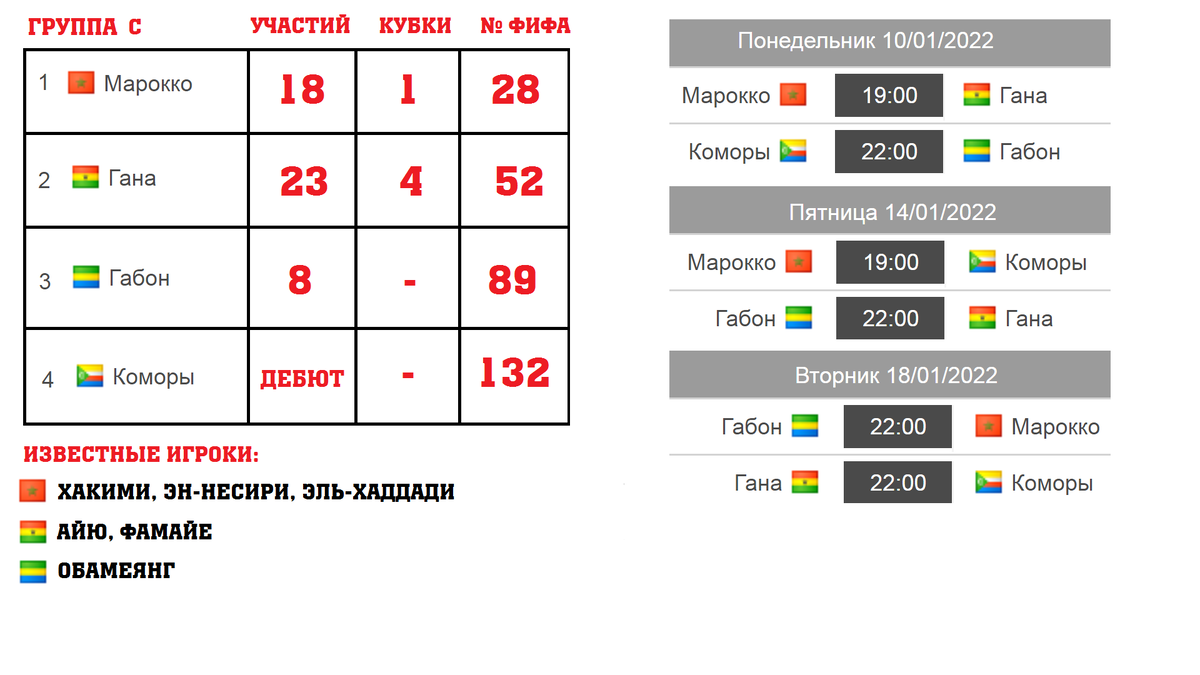 Расписание группы б. Кубок Африки календарь. 1/4 Кубок африканских наций расписание. Расписание групп.