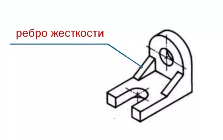 Рёбра жёсткости на металле: что это и зачем они нужны