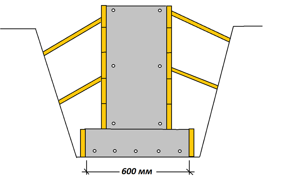 Нестандартное решение, с помощью которого я сэкономил на ленте фундамента  50 т.р. Инженер был удивлен, но похвалил (мои фото) | Строю для себя | Дзен