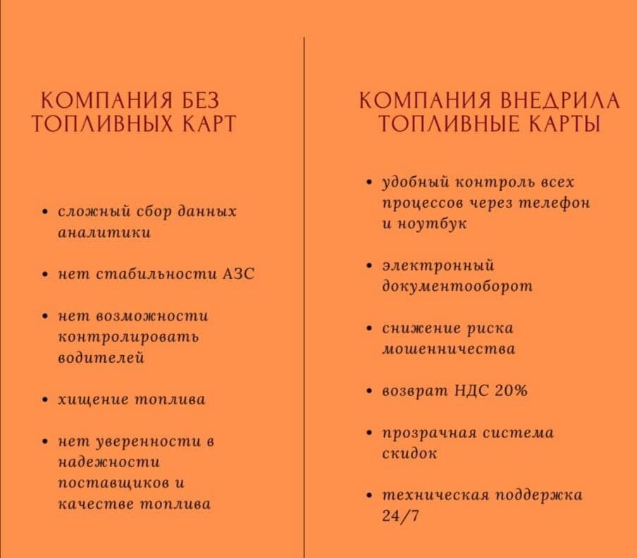 Как выбрать топливную карту? | ПРО ТОПЛИВНЫЕ КАРТЫ - В ПОМОЩЬ КОМПАНИЯМ И  ИП | Дзен