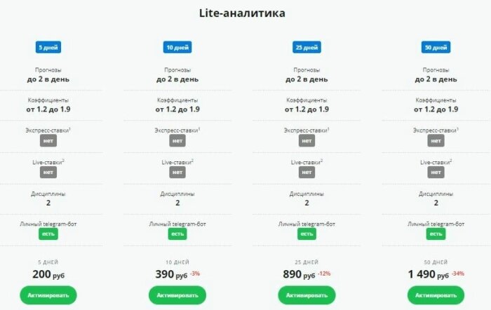 2 дисциплины, коэффициенты от 1.2 до 1.9 и приятный ценник