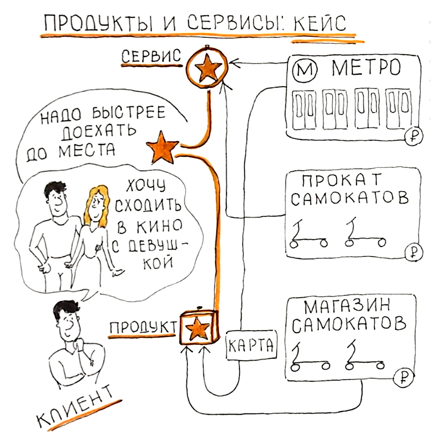 Продукт vs сервис: смотри в оба | Роман Рабинович | Дзен