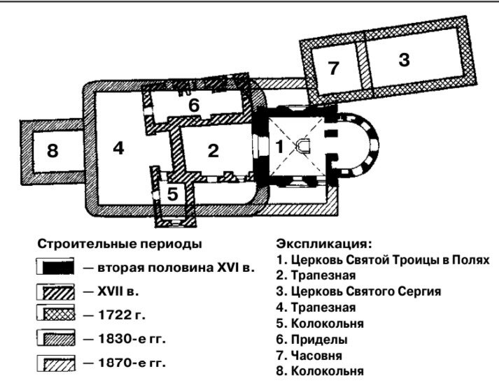 Периоды церкви. Церковь Троицы Живоначальной Таганрог план-схема.