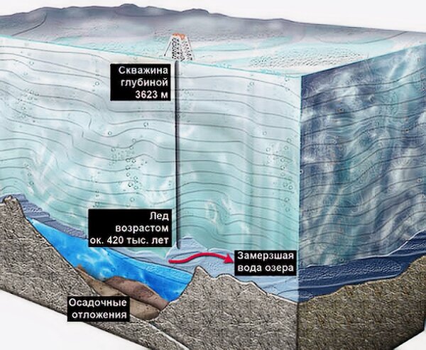 Схема расположения озера Восток/ © LEhAN, CC BY-SA 4.0, via Wikimedia Commons