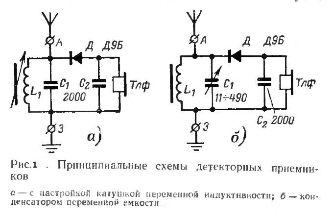 На рисунке 2 изображена схема детекторного приемника с помощью какого элемента осуществляется