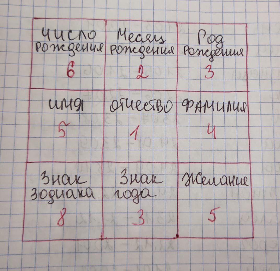 Заполненный персональный квадрат желаний