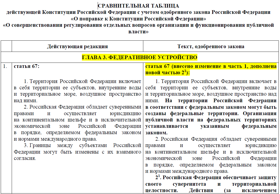 http://duma.gov.ru/media/files/WRg3wDzAk8hRCRoZ3QUGbz84pI0ppmjF.pdf 
1-я страница "Сравнительной таблицы", а их ещё 63.