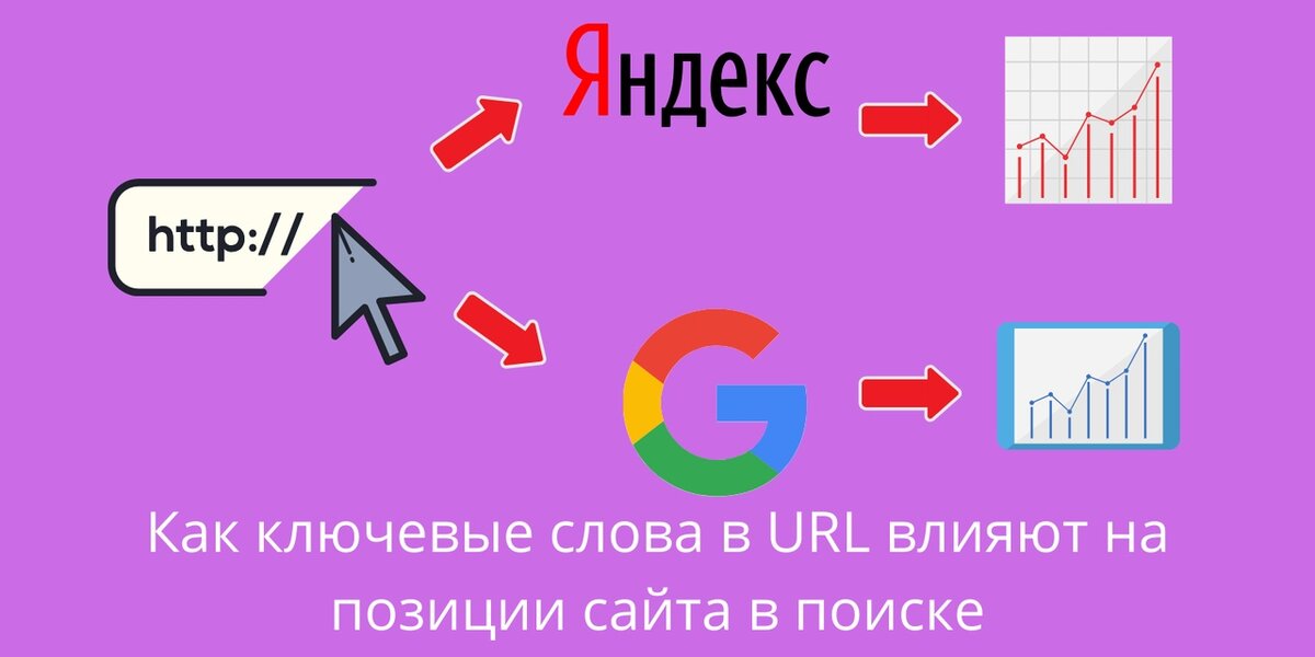 Включи страница 14. Из чего состоит URL. Как мы работаем пример страницы