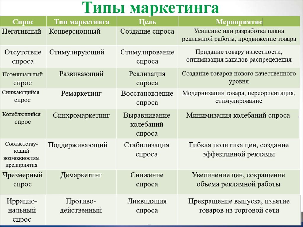 Формирование ассортимента и изучение спроса на товары для медицинского применени