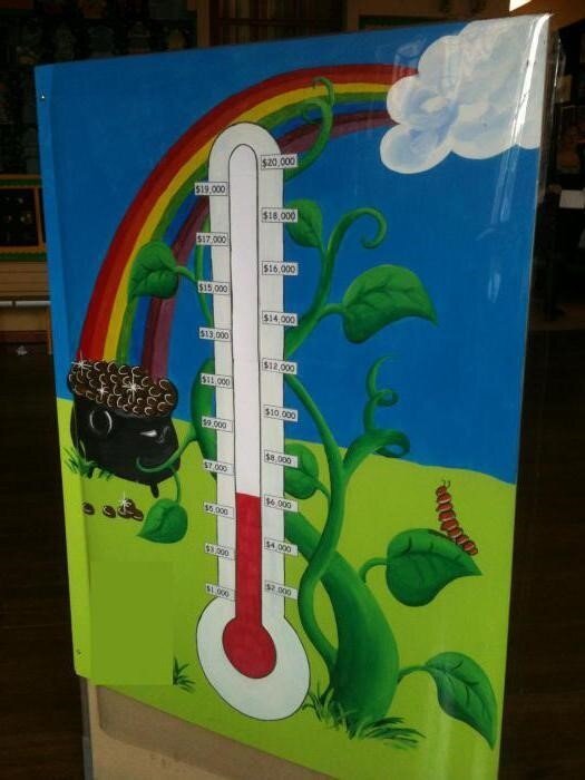 Рисунок термометра для начальной школы