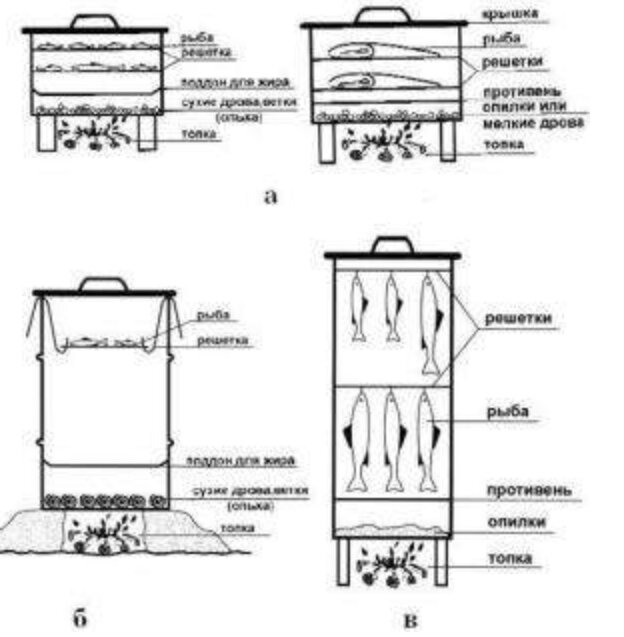 Как сделать коптильню для холодного копчения своими руками