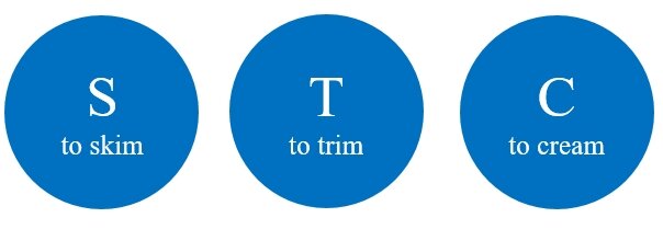 STC-процесс – это трехэтапная модель выбора партнера для проведения бенчмаркинга
