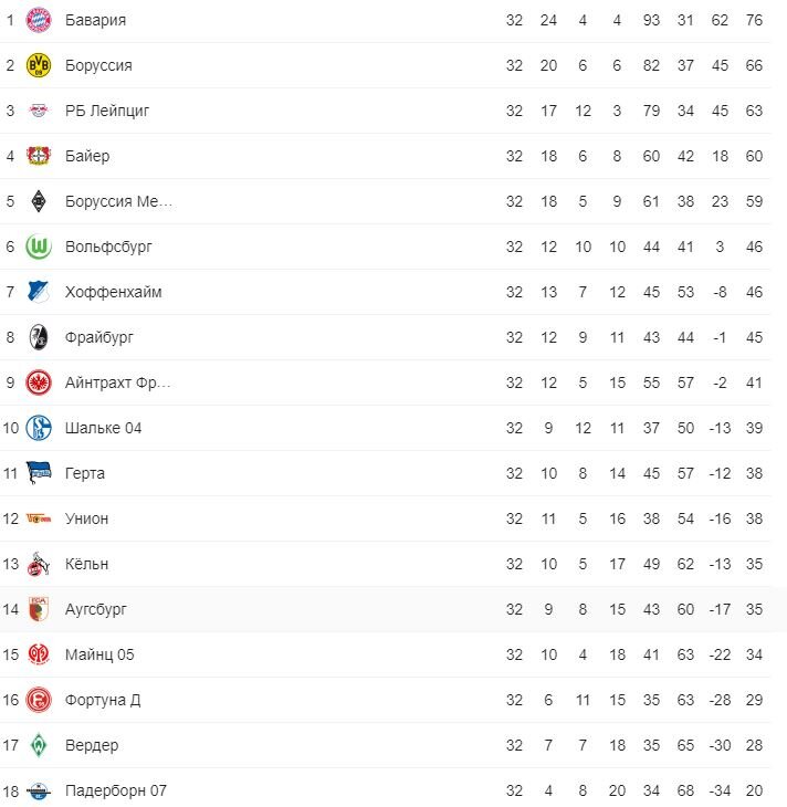 sports.ru