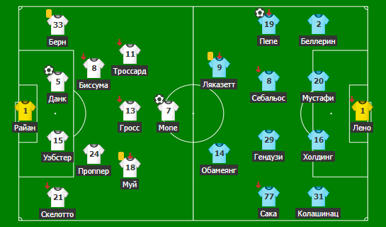 Стартовые составы команд