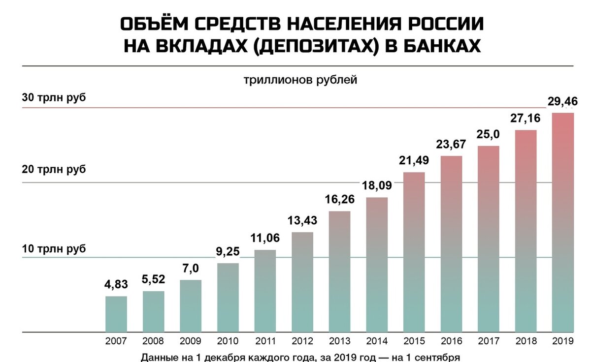 Сравнение зарплатных проектов банков 2022