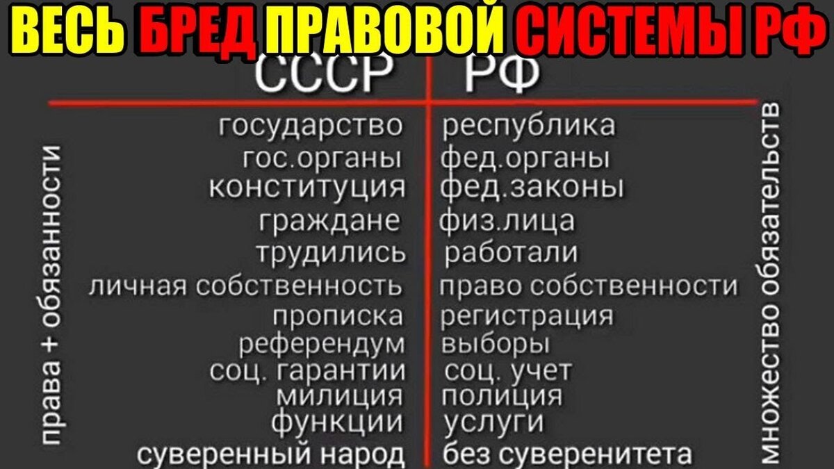 Кому принадлежит вся россия