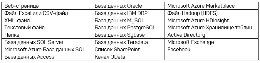 Виды запросов и подключений Power Query