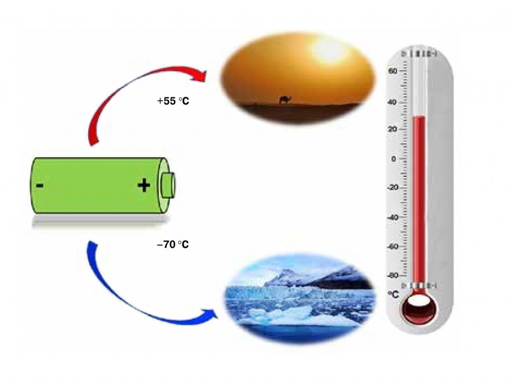 Диапазон работы новых аккумуляторов.