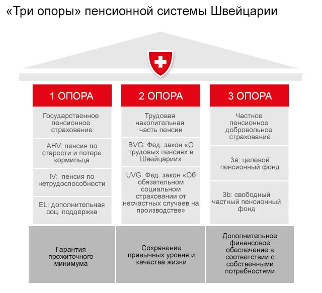 https://visasam.ru/emigration/pension/pensiya-v-shveicarii.html