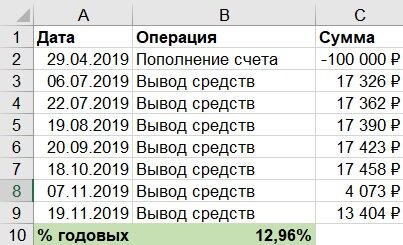 Быстрый расчет в Excel