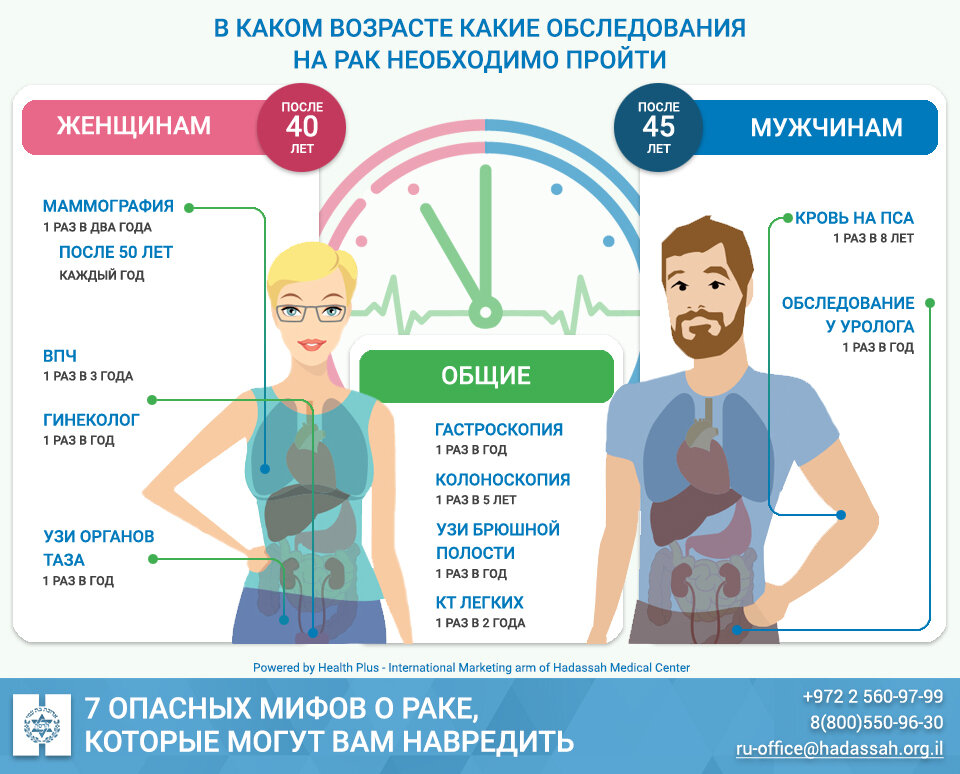 Перекись водорода, сода и голодание: чем не надо лечить рак