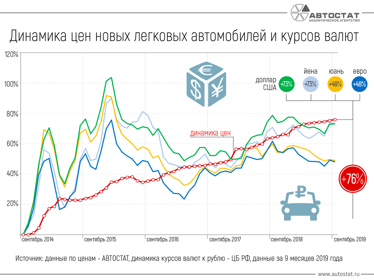 https://www.autostat.ru/infographics/41010/