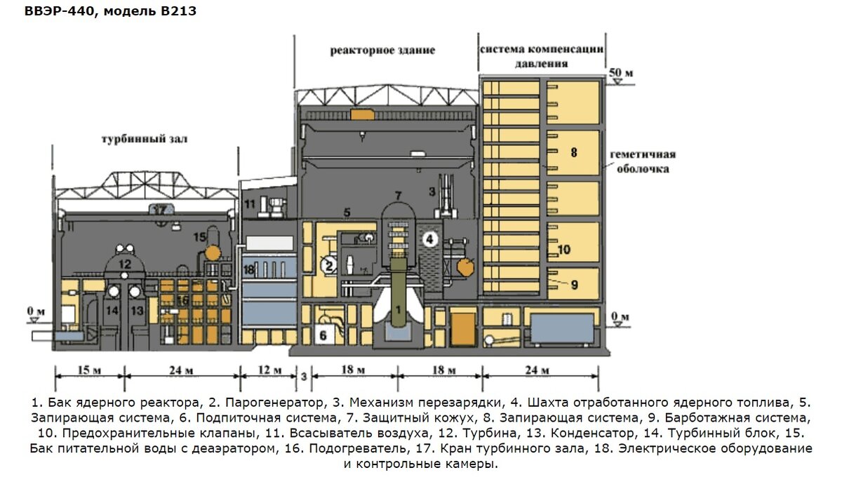 Иллюстрация с сайта http://smutc.ru/milit/vver.htm