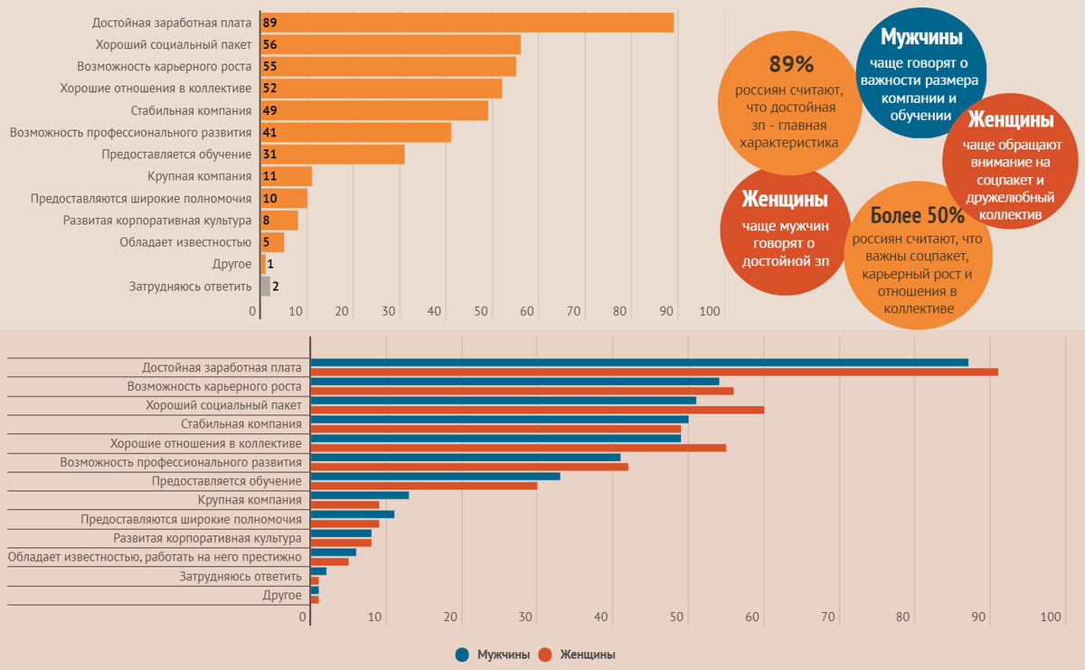 Идеальный сотрудник по мнению работодателя. Качества идеального работника. Идеальный сотрудник по мнению работодателя. Статистика говорит. Портрет идеального специалиста.