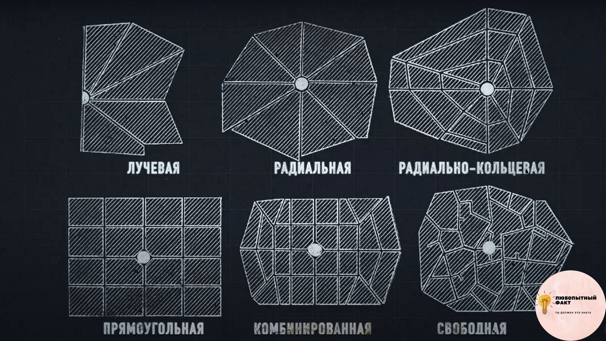 Виды планировок улиц