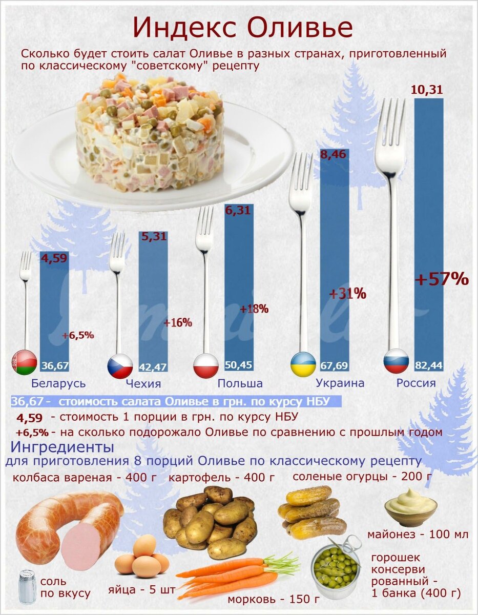 Рецепт салата оливье на один кг