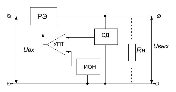 Блок схема компенсационного стабилизатора обязательно включает в себя
