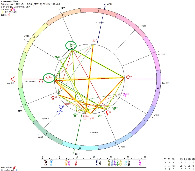 В каком знаке была луна. Знак Венеры в астрологии. Обозначение Венеры в натальной карте. Лунный знак в натальной карте. Венера в знаках зодиака по годам.