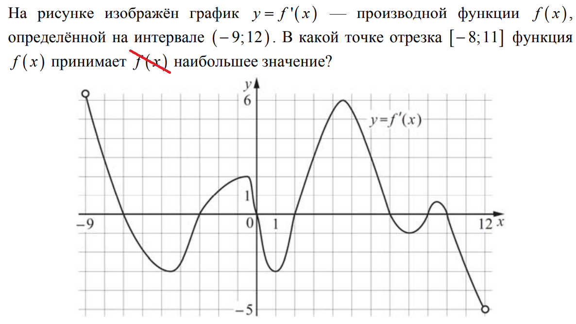 Рисунок производной. Как определять знаки производной функции на отрезке. Задание ЕГЭ по математике на производную. Производная в ЕГЭ по математике профильный уровень. Как найти знак производной функции на интервале.