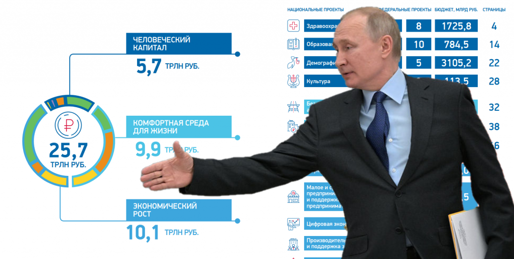 Проект развития человеческого капитала.