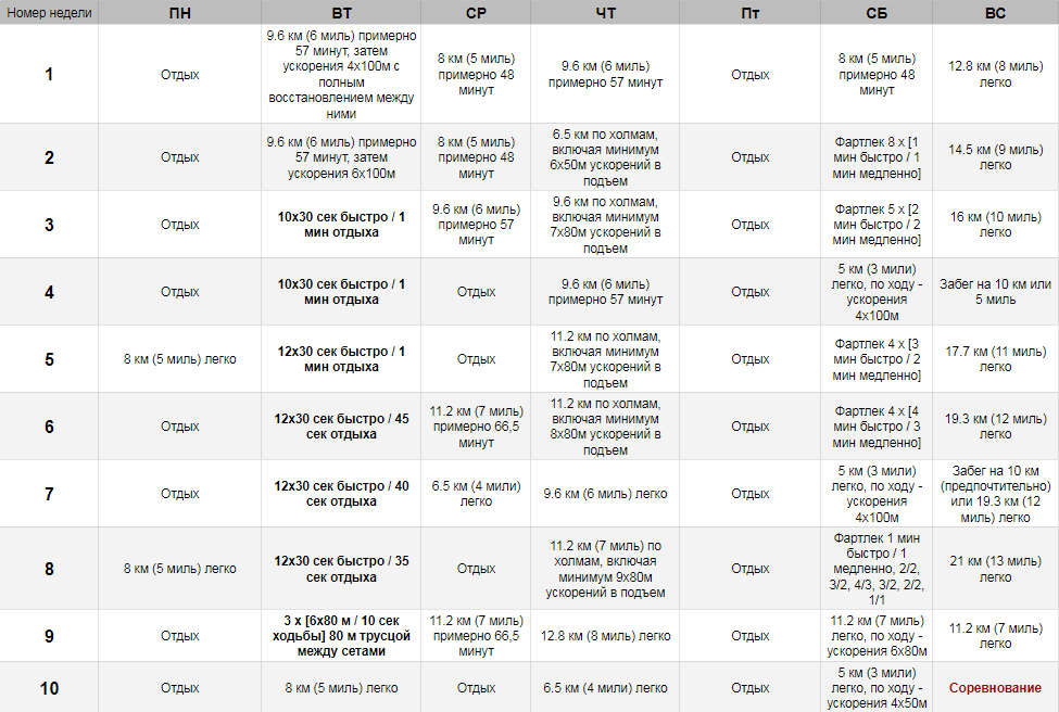 Подготовка к 10 км план