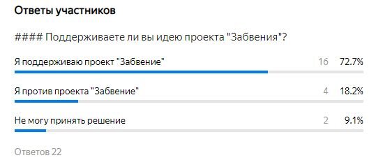 Статистика на 07.01.2021
