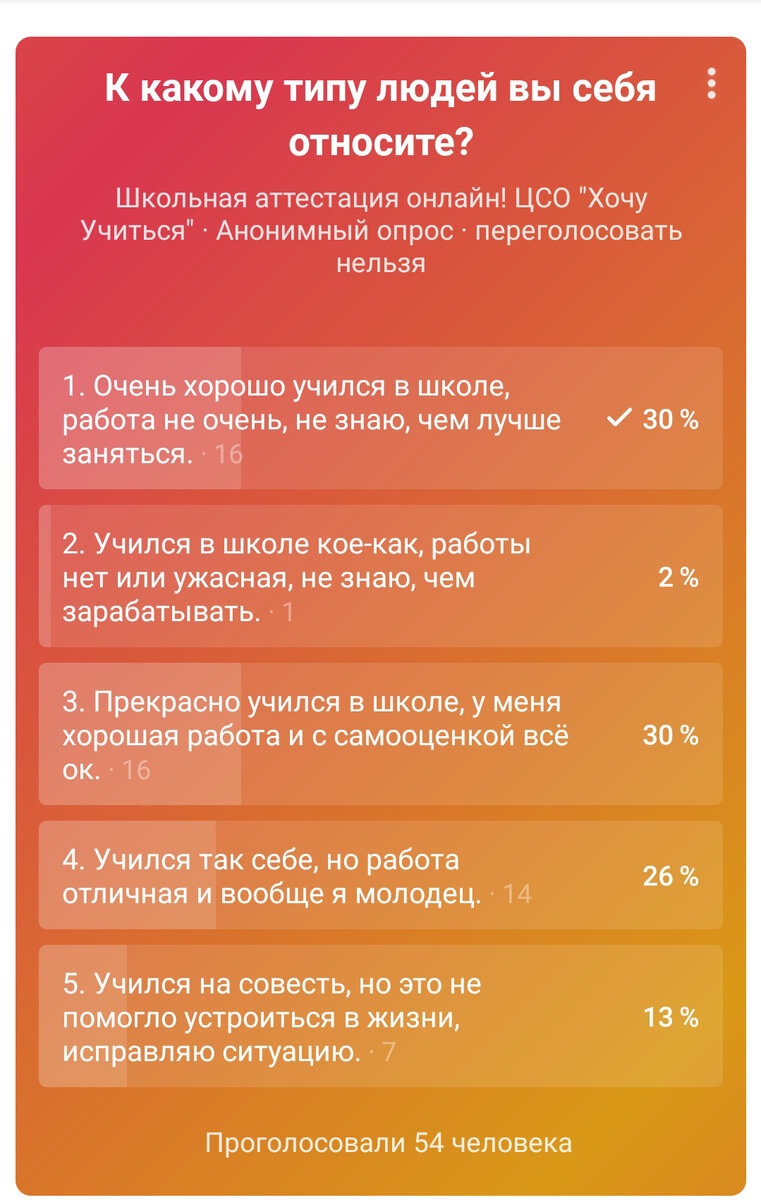 Опрос в сообществе "Хочу учиться" в ВК, проголосовали 54 человека