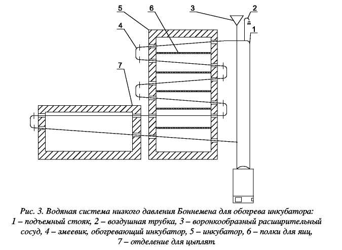 Схема низкого давления. Система низкого давления. Водяная система отопления высокого давления. Схема парового отопления высокого давления. Отопление низкого давления.