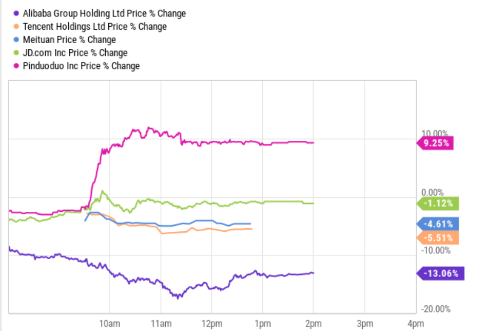 Данные YCharts
