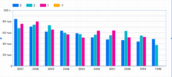 Стоимость ВАЗ-111 в зависимости от года выпуска и количества владельцев