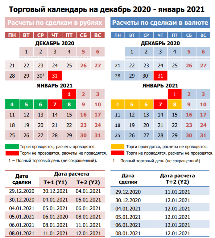 Московская биржа в праздники