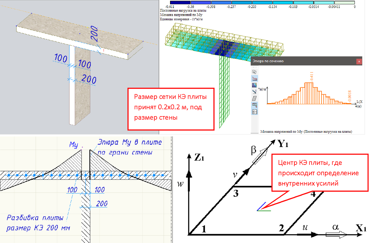 Схема разбивки модели плиты на конечные элементы, для получения корректной сети триангуляции и результатов статического расчёта.
