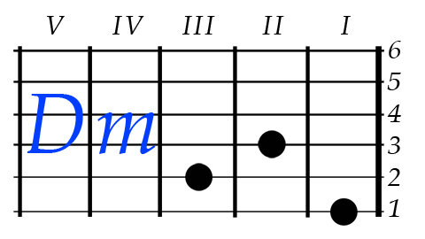 Слезы аккорды