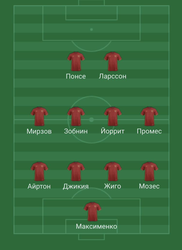 Расстановка футболистов ФК Спартак Москва по версии Full Football