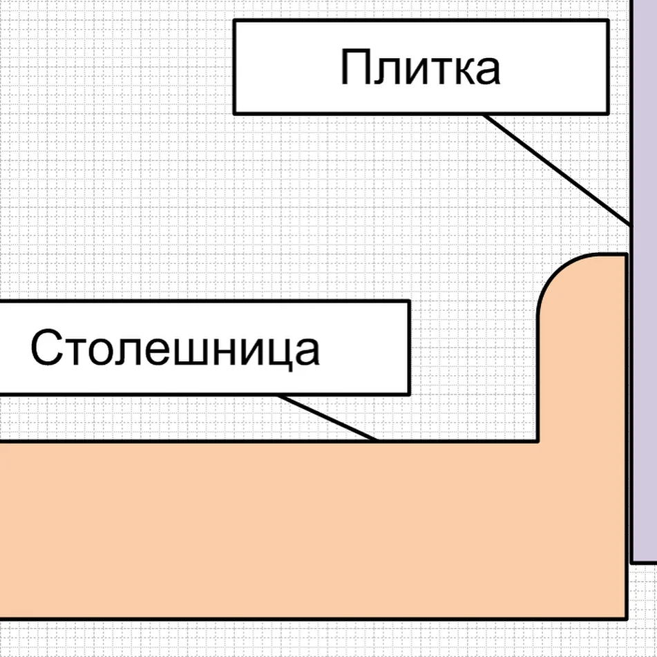 Примыкание плитки и столешницы на кухне